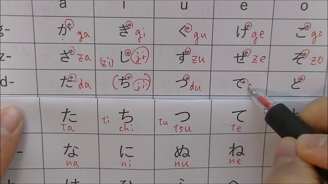 Beberapa Cara Ampuh Untuk Menguasai Huruf Hiragana  Dalam 