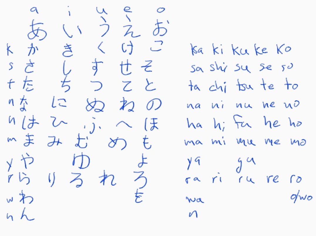 Beberapa Cara Ampuh Untuk Menguasai Huruf Hiragana  Dalam 