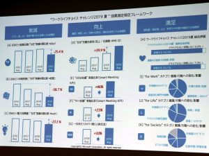 Sistem Kerja 4 Hari Dilakukan Microsoft Jepang, Berbuah Hasil Yang Memuaskan !